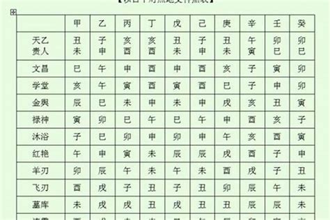 查神煞|八字神煞速查及詳解